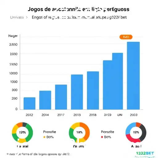 Expansão do Mercado de Jogos de Aposta em 2025